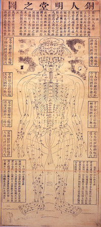 Mapa dos meridianos de acupuntura chinesa do s�culo XIX